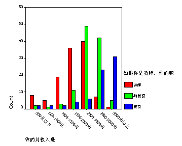 迪拜人均月收入_武汉月收入5000(2)