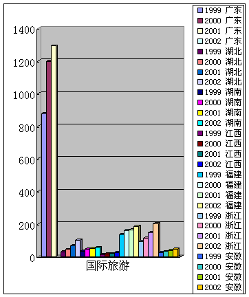 旅游总收入占gdp的比重(2)