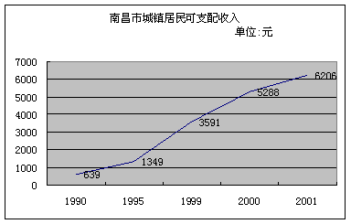 居民收入_2017南昌居民收入(3)