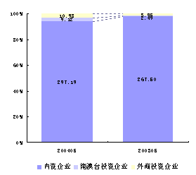 财政收入结构_销售收入结构(3)