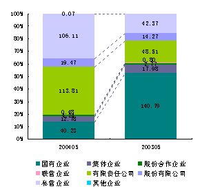 财政收入结构_销售收入结构(3)