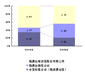 财政收入结构_销售收入结构(3)