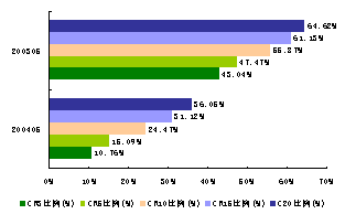 收入证明_商业销售收入(3)