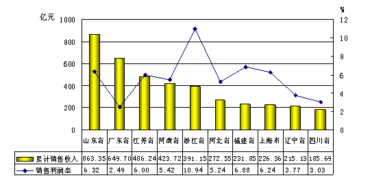 企业利润总量增加说明企业经济效益提高(3)