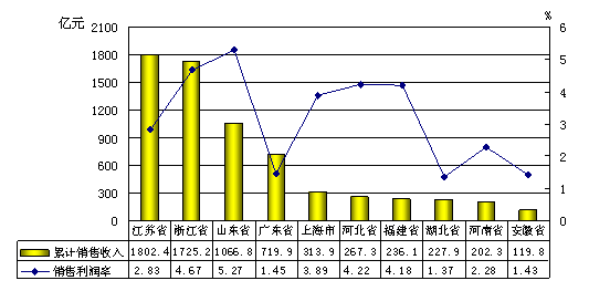 世界排名前十的大学_收入前十的行业(3)