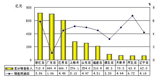 世界排名前十的大学_收入前十的行业(2)