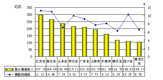 主要看气质_主要经济收入(3)