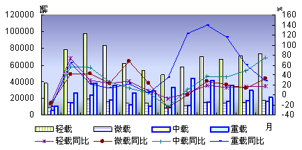 比亚迪GDP增长数据_比亚迪汉(2)