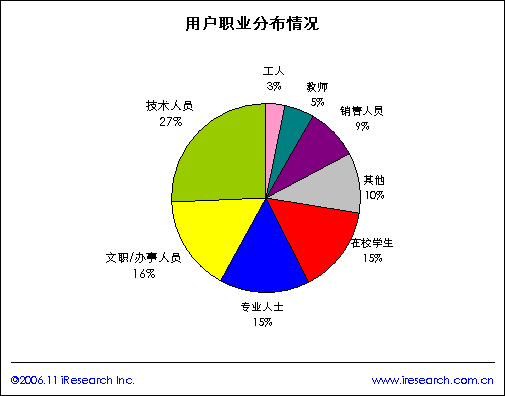 海拔3000米以上的山峰_月收入在3000元以上(3)