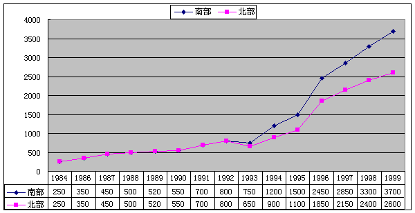 先进发达地区经济总量对比_中美gdp总量对比2020