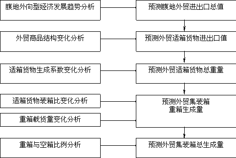 集装箱货运总量与经济发展_火车货运集装箱图片