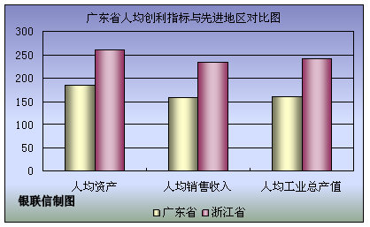 华西村人均收入_人均销售收入(3)