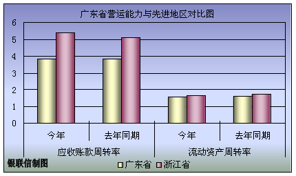 统计 广东省 流动人口_广东省流动人口暂住证(3)