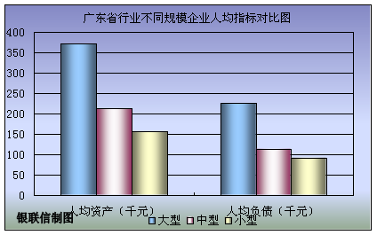 企业人均利润_碧蓝航线企业图片