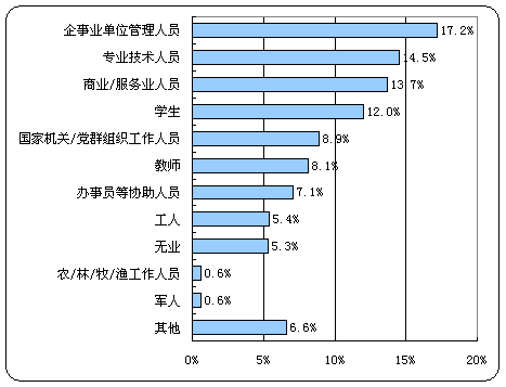 上海社会组织与人口比例_人口与食物比例表