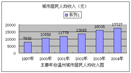 庆阳市人均收入_市人均收入