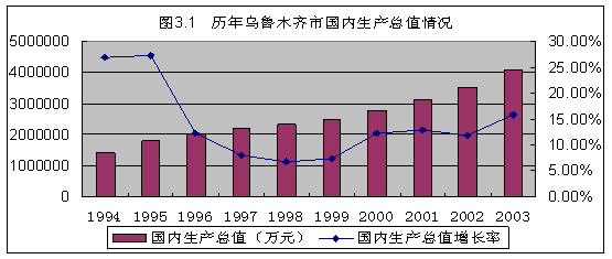 GDP与旅游统计表_统计表与统计图图片(2)