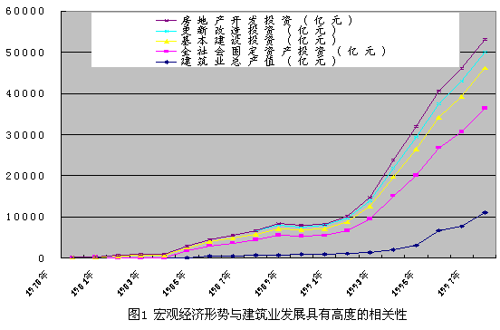 简述投资与经济总量增长的关系_简述人与自然的关系(3)