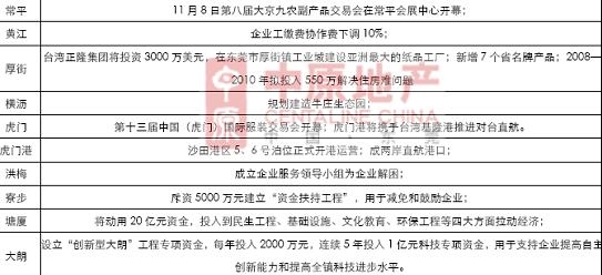 土地出让_2008年土地出让收入
