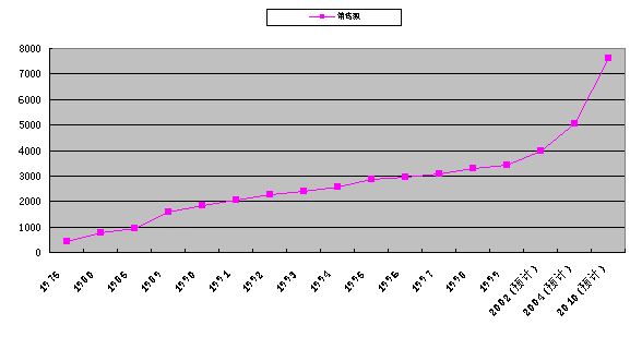 汕头老龄人口_汕头小公园图片(3)