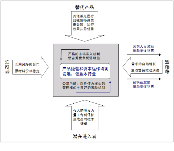 项目启动计划书