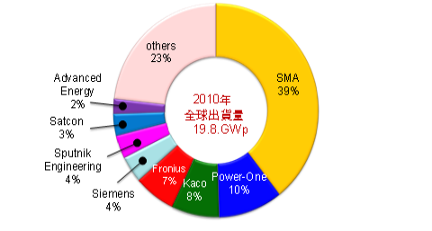 http://mms.digitimes.com/report/2010/20101222-614/0000020101162_5_82VTGR4FO1.png