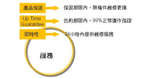 http://mms.digitimes.com/report/2011/20110211-707/0000020111372_2_VQMQIJF0U7.png