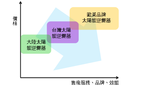 http://mms.digitimes.com/report/2011/20110211-707/000020111372_10_AGCNV4F8Q0.png
