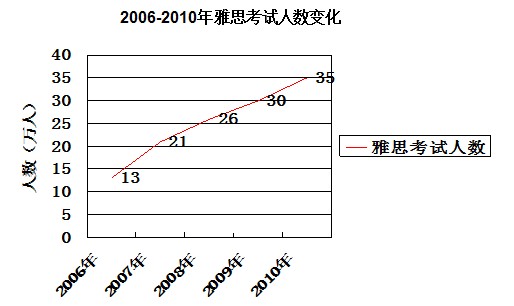 加拿大人口数量2010_到底多少人移民去了美国