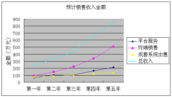 暂列金额_收入金额