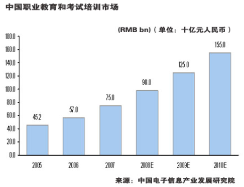 人口增长过程_求作业答案 读 世界人口增长趋势(3)