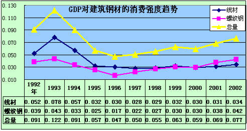 钢材的gdp(2)