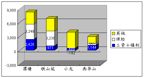 铁山垅人口_铁山垅钨矿