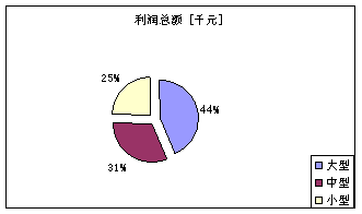 山西煤炭职业技术学院_煤炭行业收入